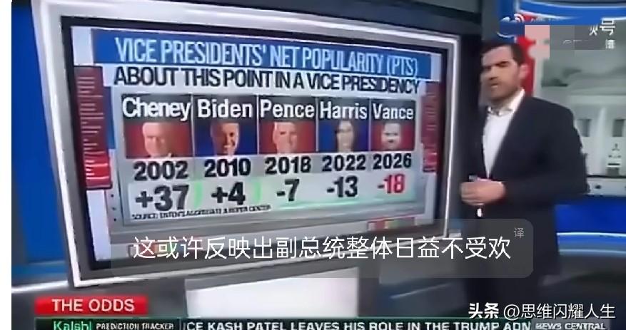 哈哈哈，老美副统领万斯从巴基斯坦谈判回来后，发现自己竟然成为了历史上最不受待见的