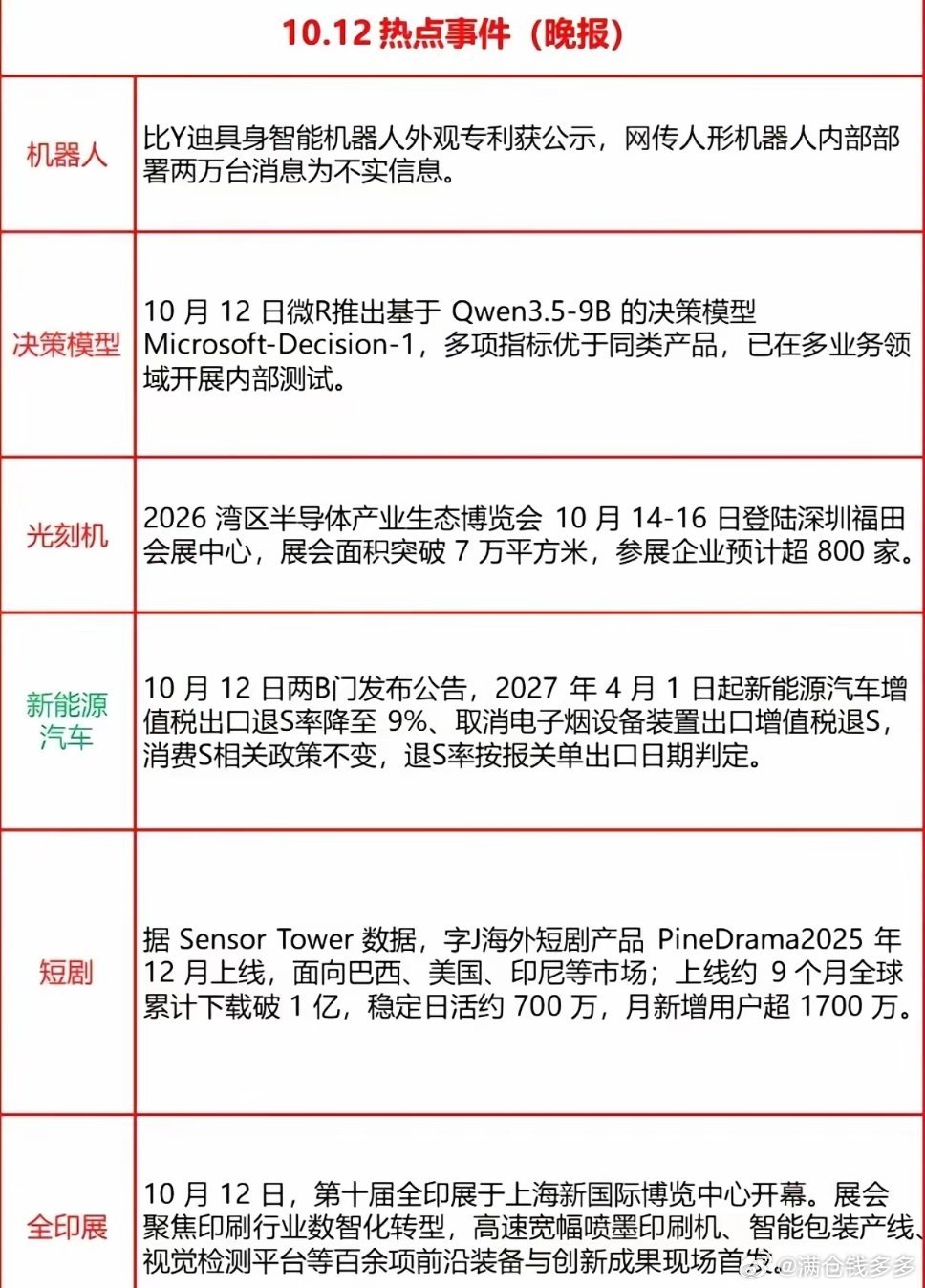 明天抄什么？今晚重要消息落地。 ​​​
