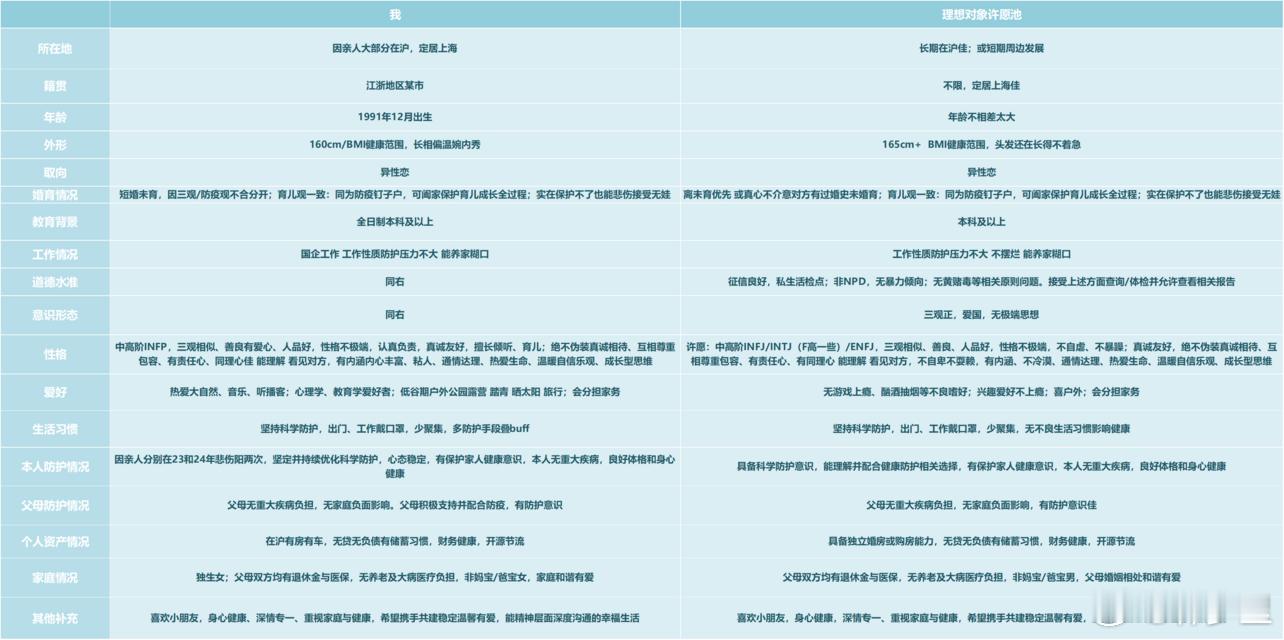 发个相亲帖。有想法的留言。 