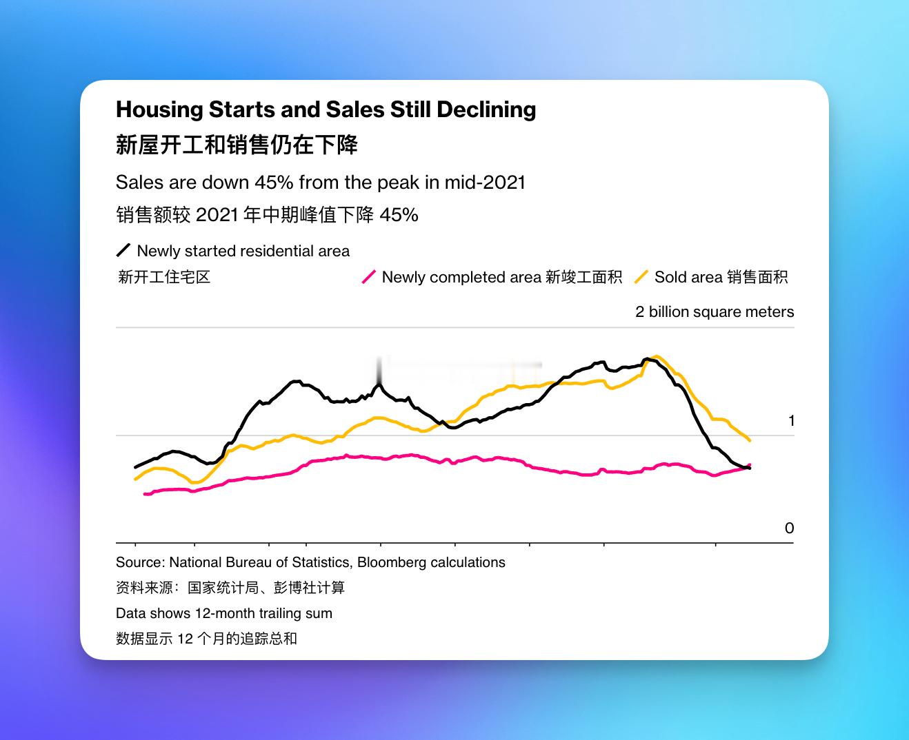 两会上有没有关于地产的新鲜提案？各大城市已经给足了政策，房贷也降到了3点多，但是