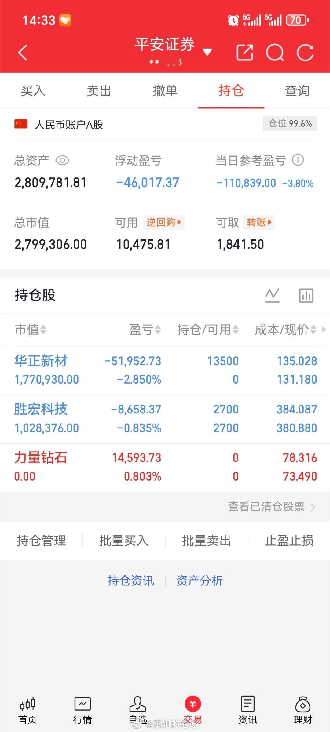 本金（200w）实盘更新新仓，华正新材603186出，力量钻石301071持有，