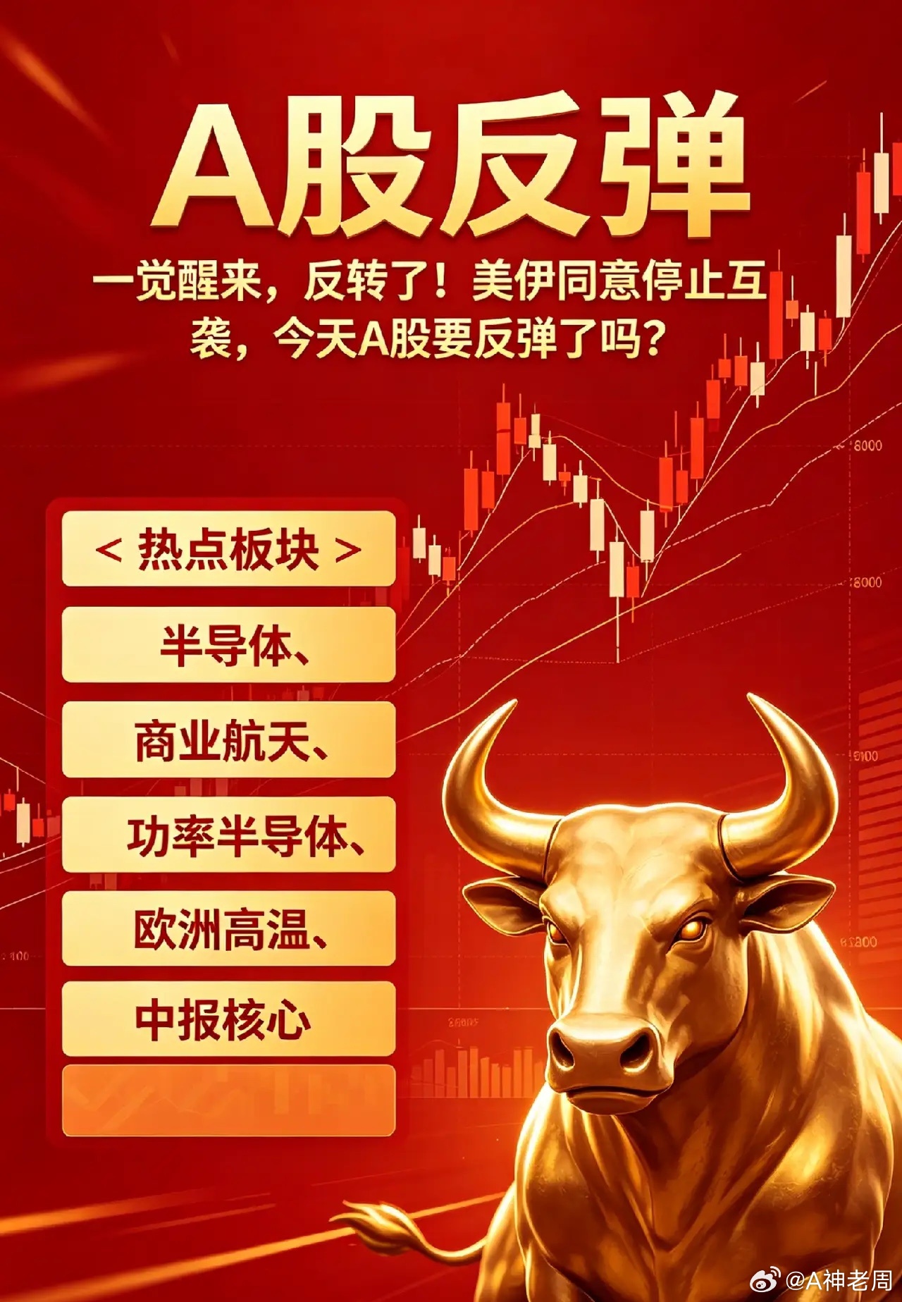 反转了！美伊同意停止互袭,今天A股要反弹了吗？一、热点消息①据AXIOS，一位美