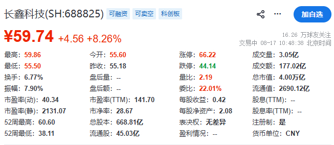 我草，长鑫科技市值四万亿了 