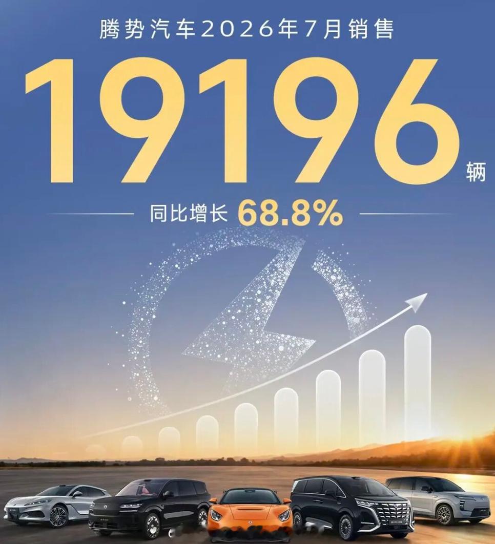 近日，随着各车企销量数据公布，比亚迪旗下顶级豪华科技品牌腾豹科技以60409辆的