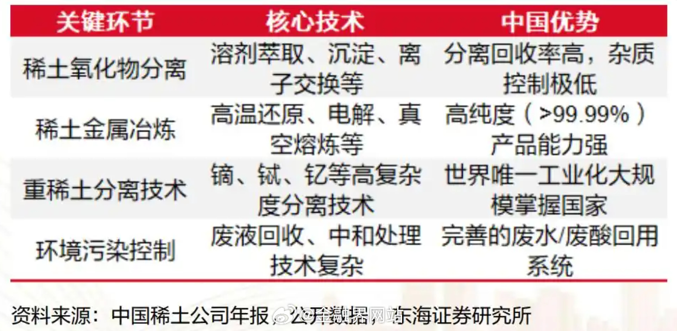 【美国日本为稀土疯狂！日本称开采出含稀土泥浆，中方回应 A股稀土板块雄起】 美日