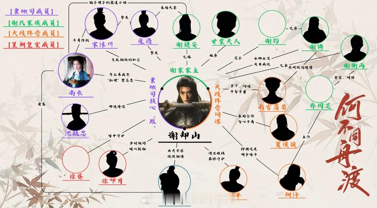 捡到一张檀健次何不同舟渡谢却山人物关系图 