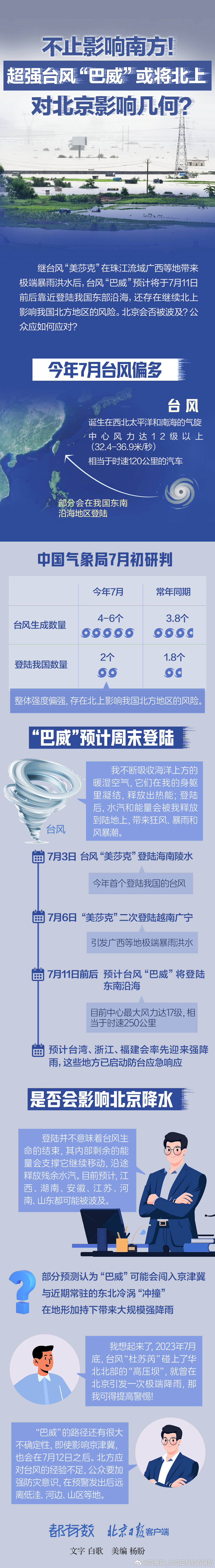 【都有数｜#台风巴威对北京有何影响#？】#超强台风巴威或将北上# 2023年7月