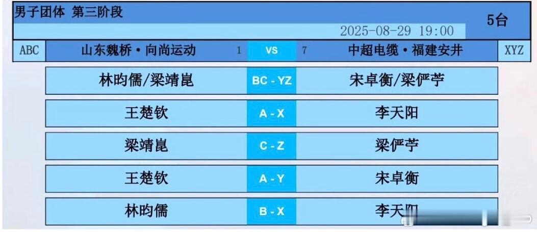 2025乒超联赛 男子团体 第三阶段山东魏桥·向尚运动🆚中超电缆·福建安井 ​