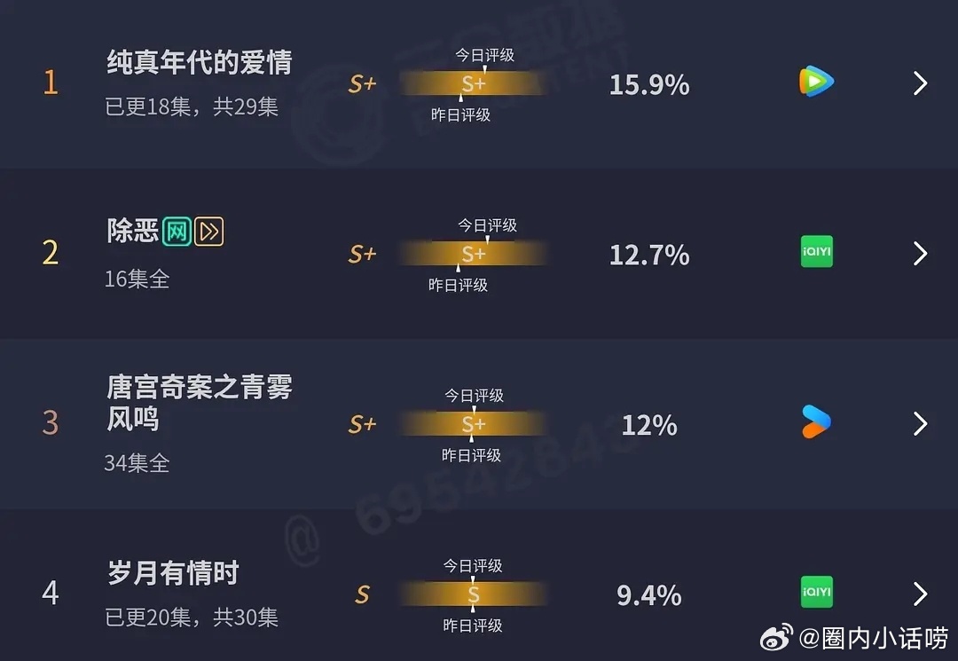 黄景瑜关晓彤新剧算扑吗？一点存在感都没有，好多人甚至不知道播出了。 