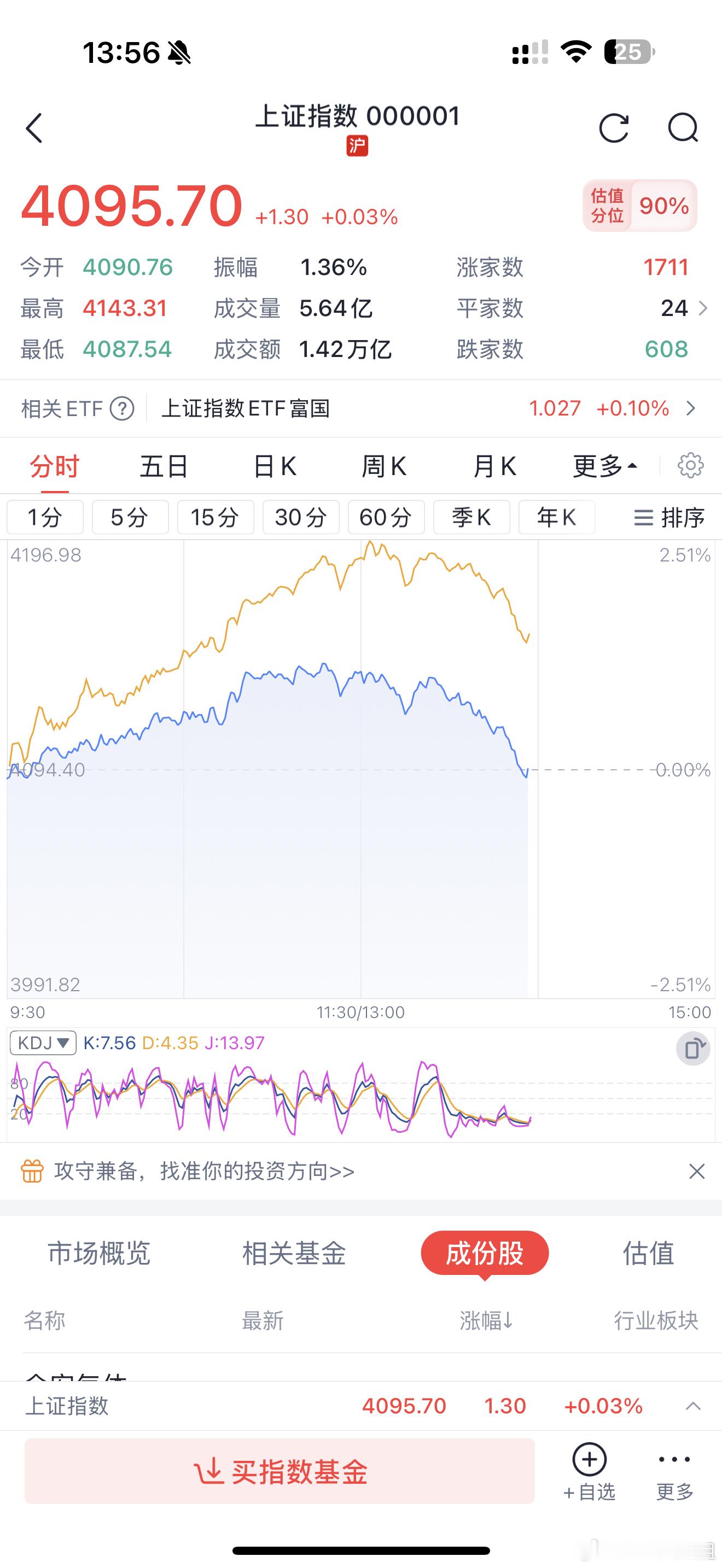 这也太牛了吧 这大盘也能跌下去 这让我们散户情何以堪 我不管 我坚定自己的信念不
