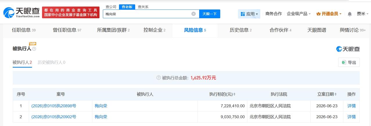 盈科律所创始人梅向荣被执行1625万

天眼查App显示，盈科律师事务所创始人梅