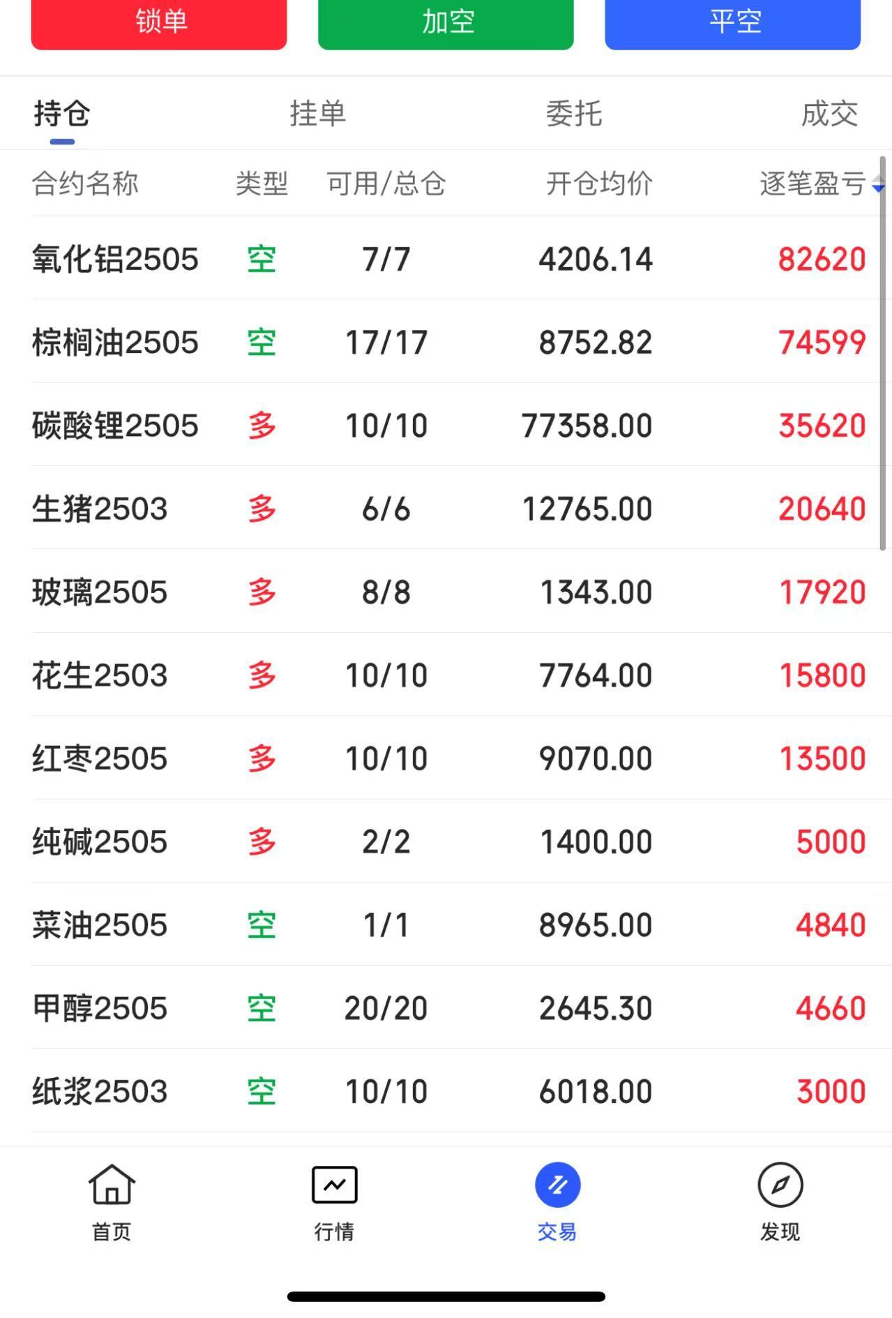 今日持仓：早盘收盘，国内期货主力合约涨多跌少。纯碱涨超4%，玻璃涨超3%，尿素、