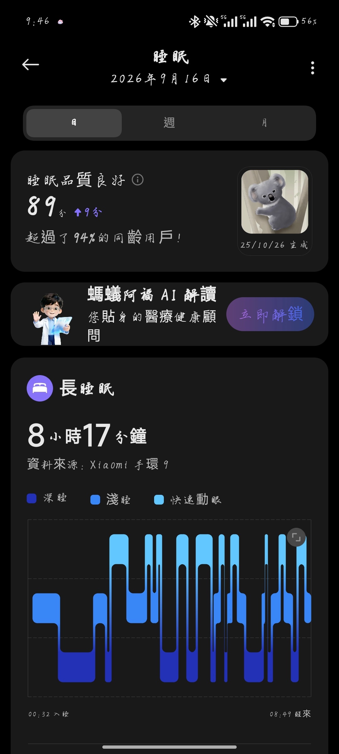 昨晚梦到你了～醒来一看睡眠时长很巧咯～摩登兄弟[超话]刚刚好的817 ​​​