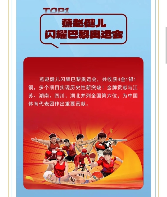 孙颖莎入选2024河北体育十大新闻  2024年河北体育十大新闻揭晓，入围：TO