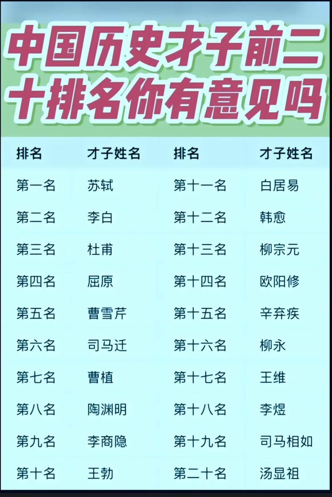 曹丕若不是帝王，安心搞文学创作，至少在中国2000年历史中可以做排名前三的大才子