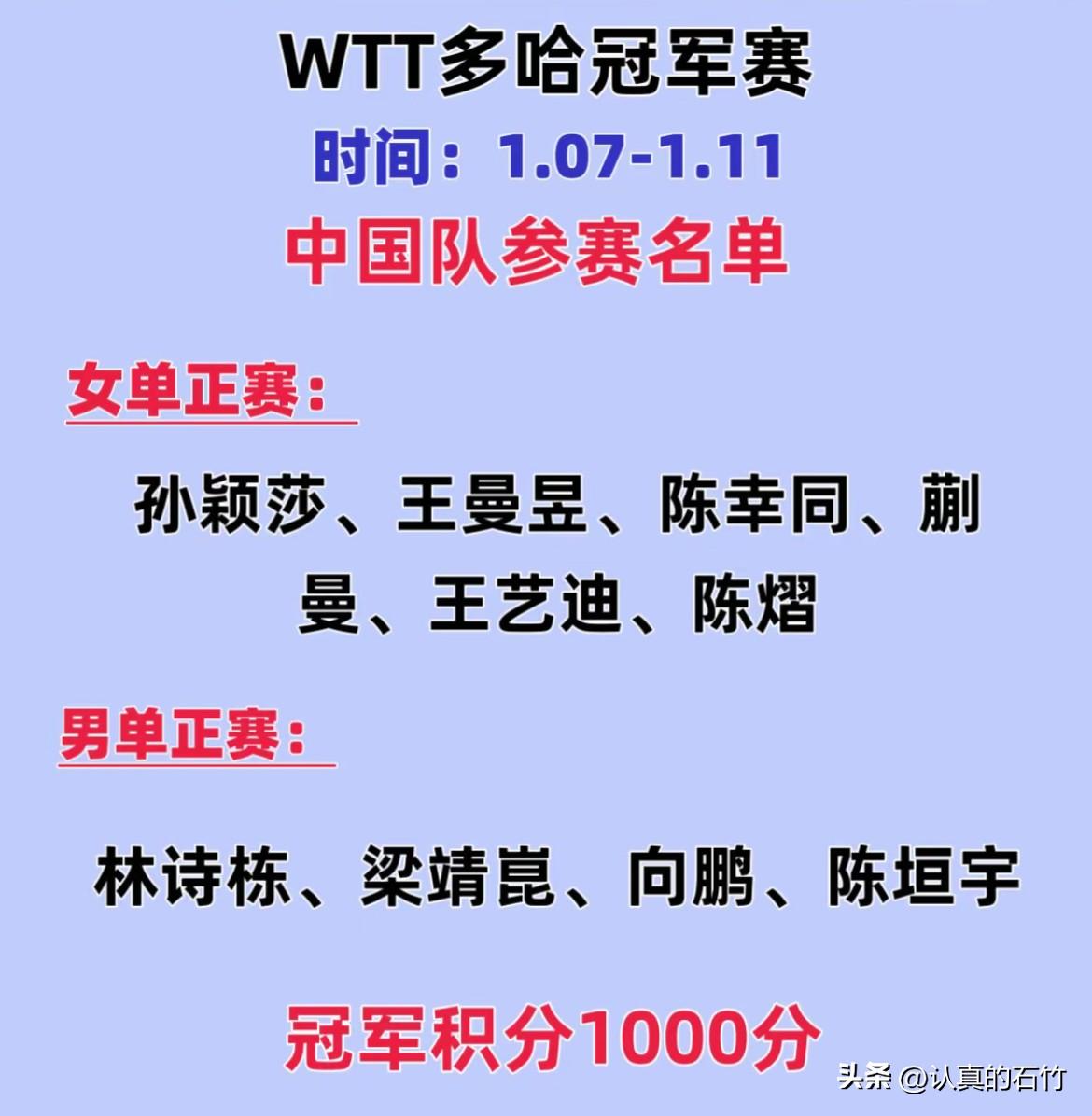 2026年1月7日多哈冠军赛
女单孙颖莎、王曼昱、陈幸同、蒯曼、王艺迪、陈熠。一