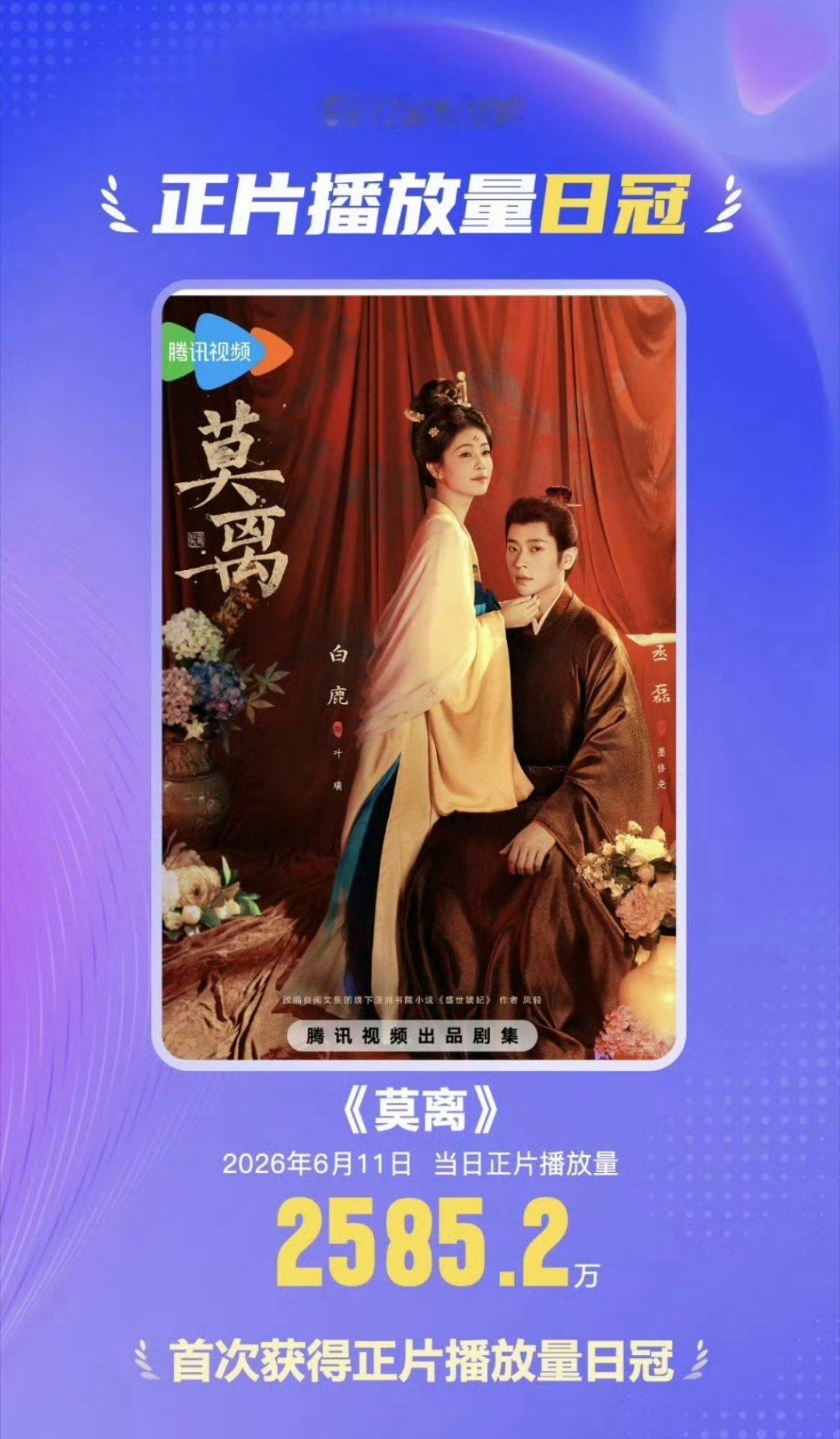 白鹿白鹿莫离正片播放量日冠莫离正片播放量日冠 白鹿《莫离》昨日正片播放量突破25