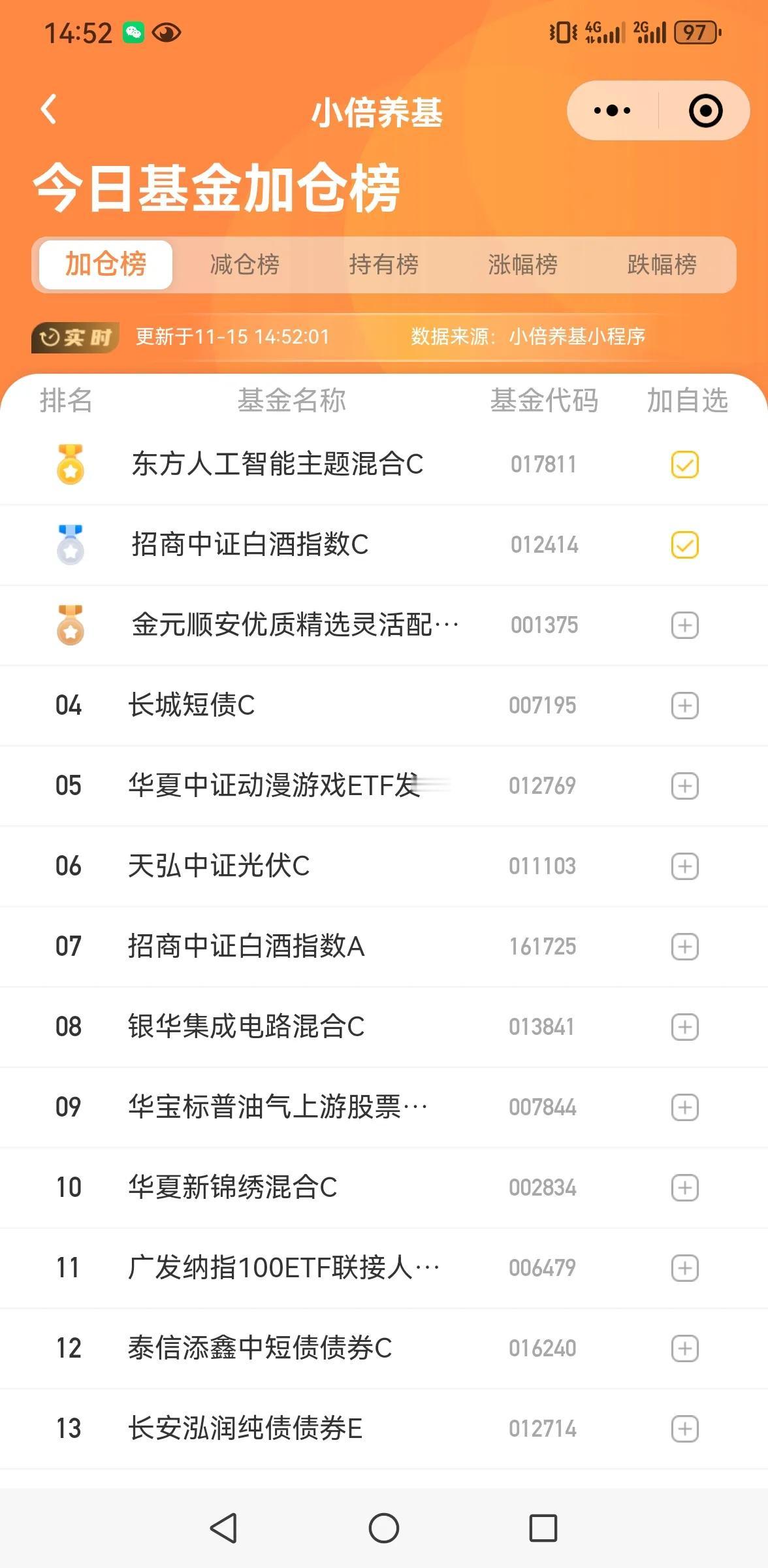 放量上涨没有动作。