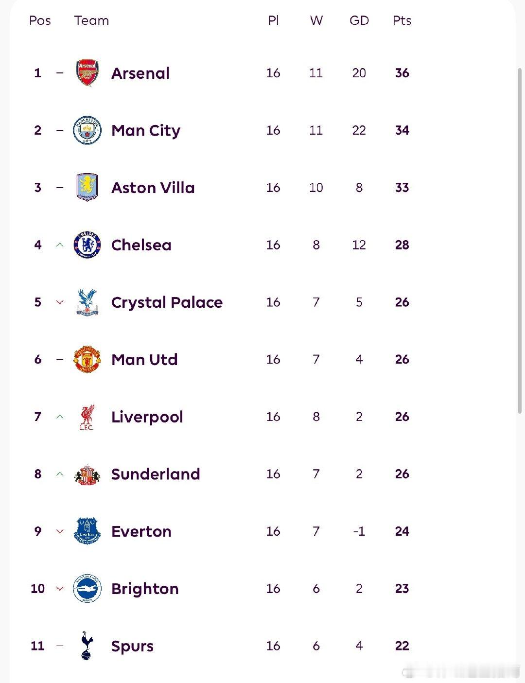 曼联那边够刺激 真流量踢法最新积分榜  cr：切尔西信使 