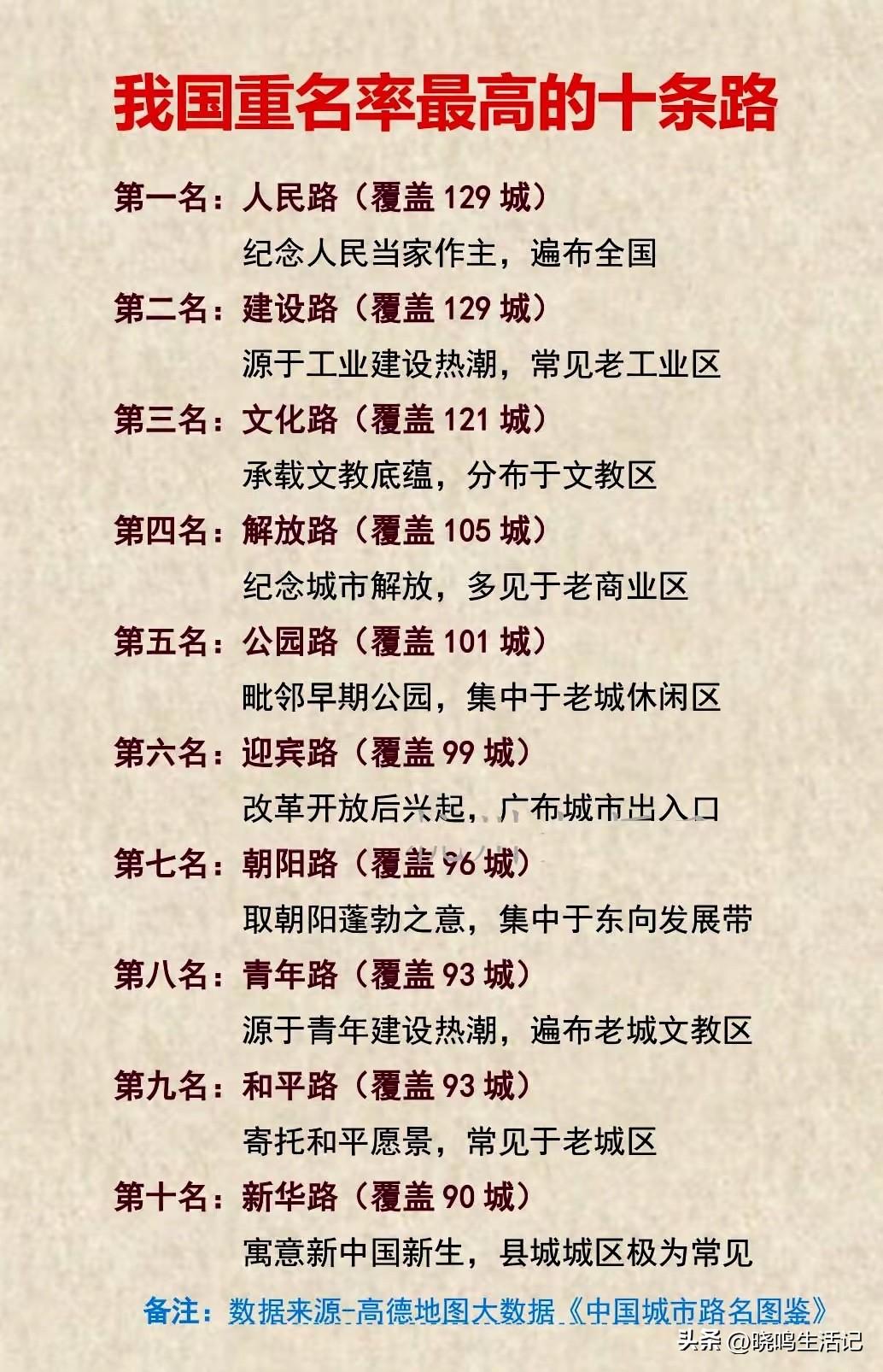 除此之外，你觉得还有什么路重名率最高？