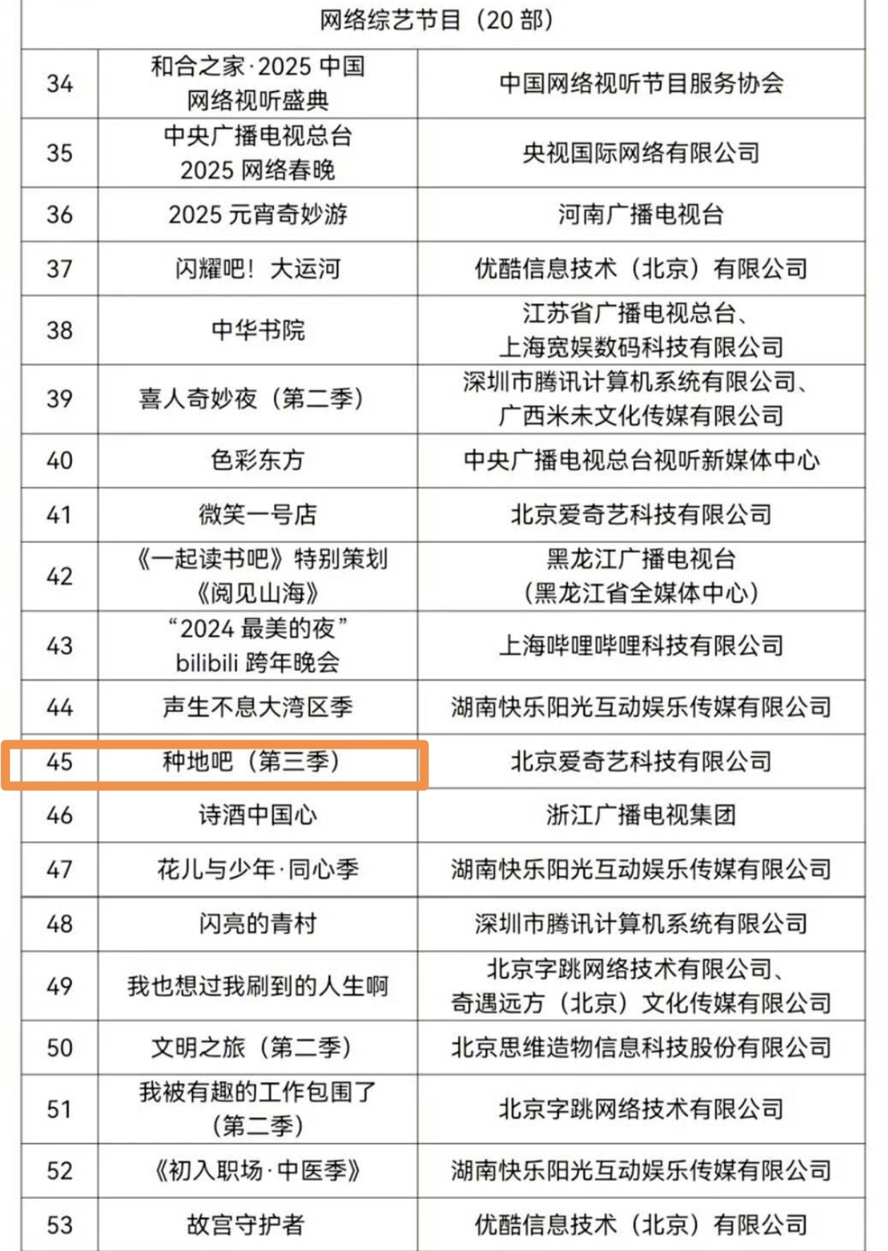 十个勤天种地吧2025年度优秀网络视听作品恭喜🎉《种地吧第三季》获得2025年