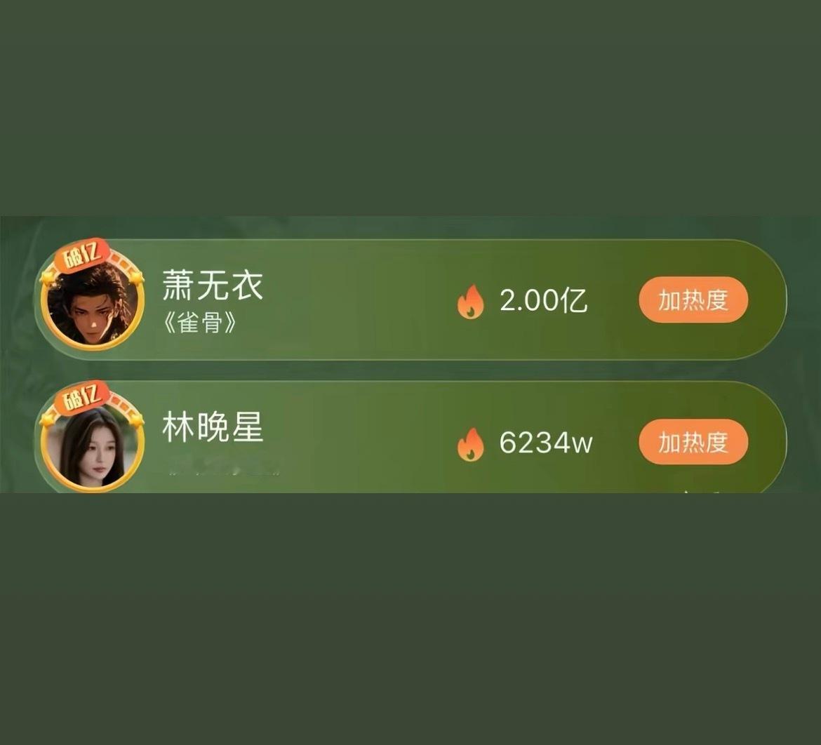 雀骨热度破8000 恭喜啊，超越欣欣子居然简简单单 