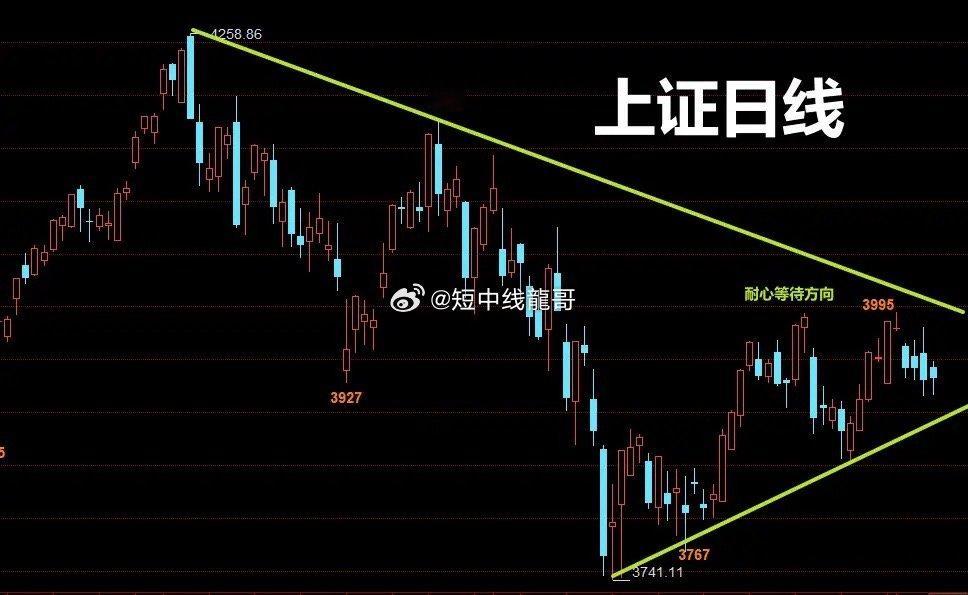 存量博弈，耐心等增量三大市场收红，深指与创指涨幅较大，上证微涨，资金出现了明显偏