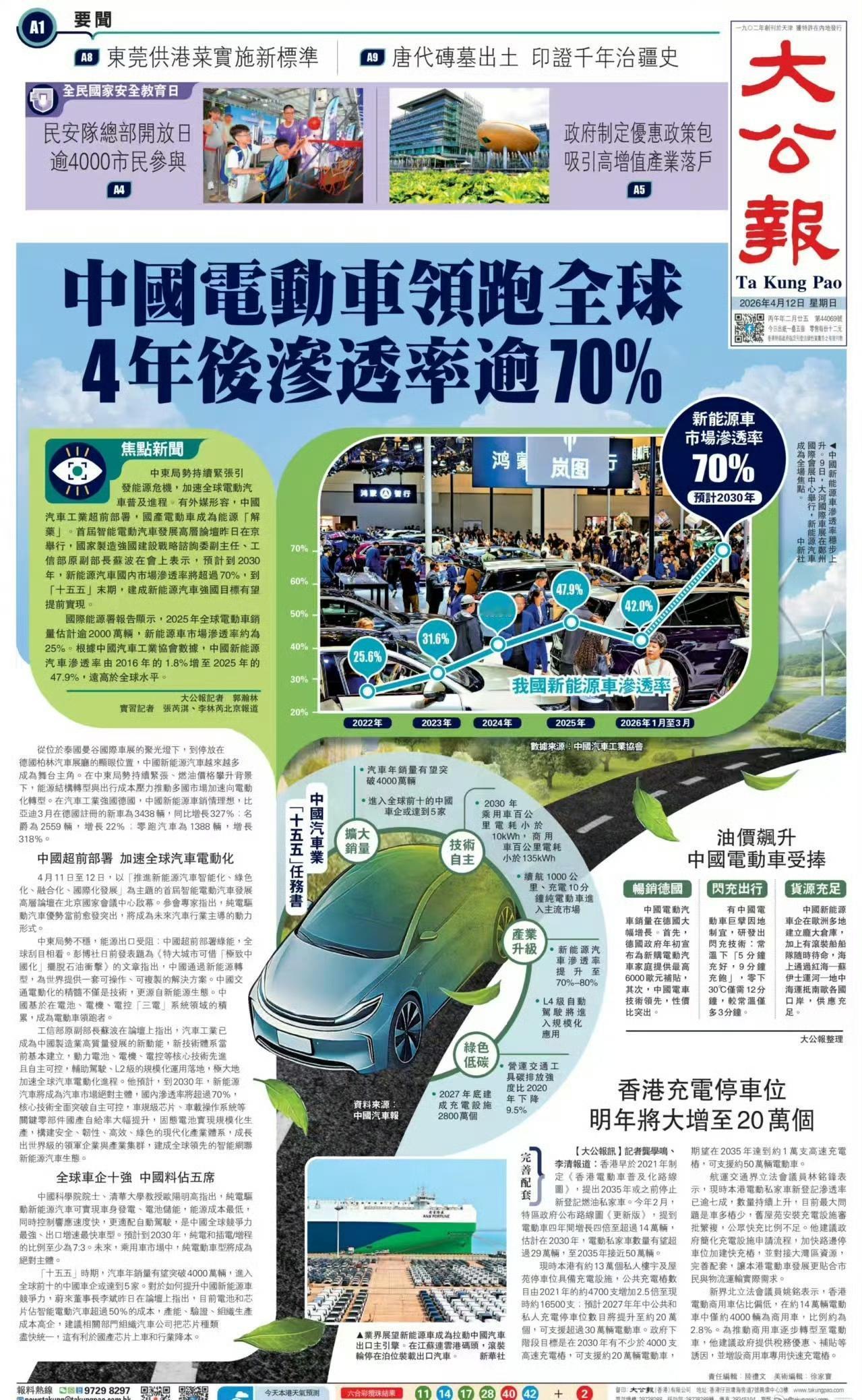 中国电动车领跑全球，
4年后渗透率逾70% ​​​！