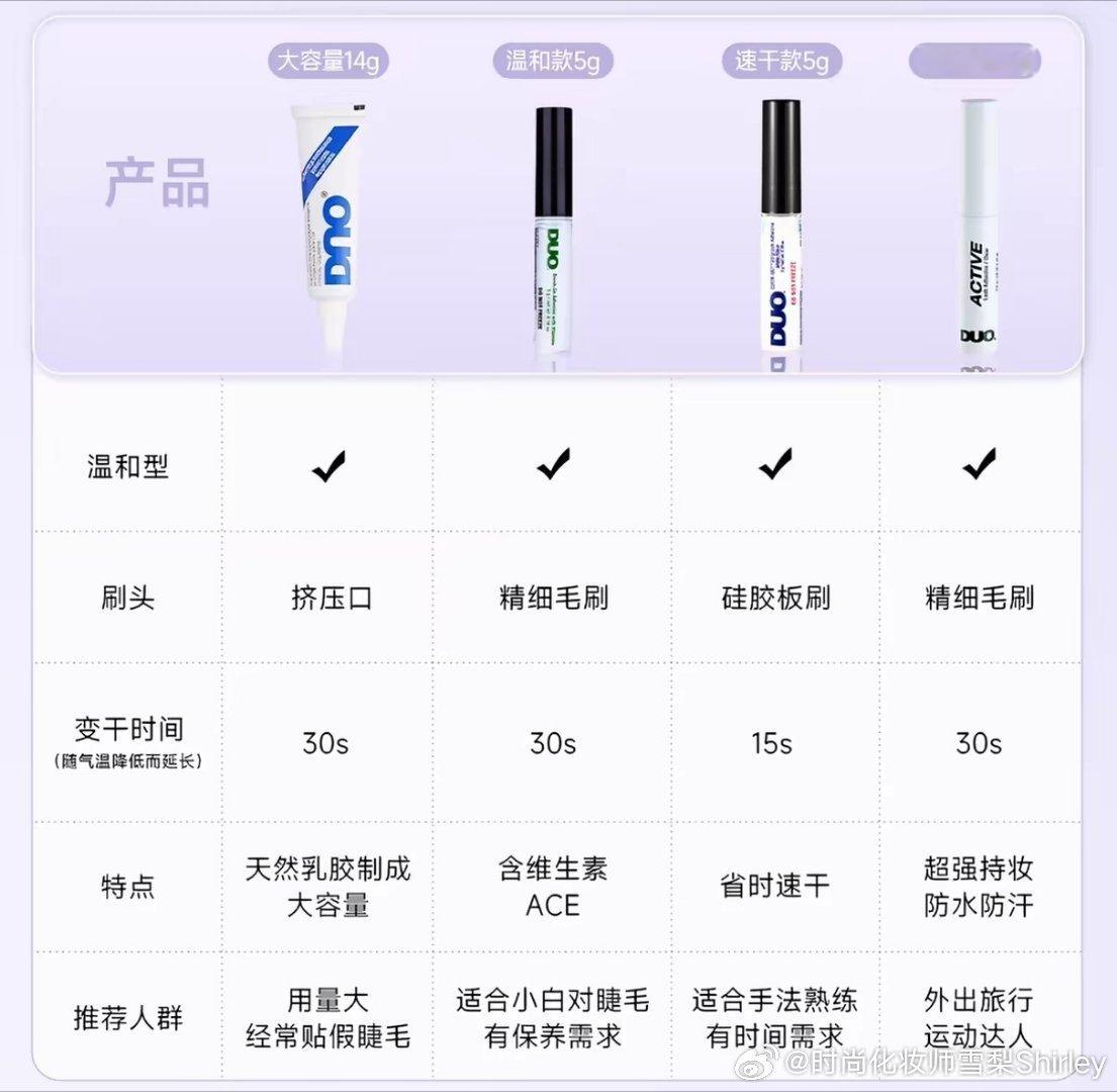 睫毛胶水被检出有害仍不改假睫毛胶水我推荐两款用了很多年的，娥佩兰和DUO，多年客