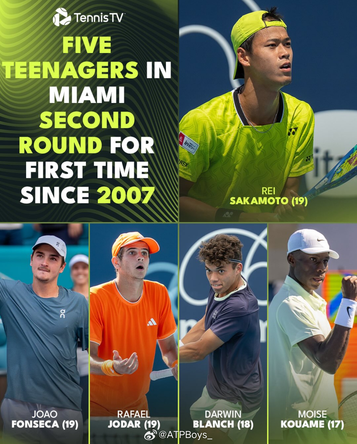 二十届来，迈阿密大师赛次轮签表中首次出现五位青少年球员：坂本怜【W】、丰塞卡、霍