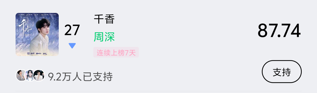 周深 📣7.5 ☀ 巅峰潮流   📣米米们晚上好记得完成今天的巅峰助力，每歌