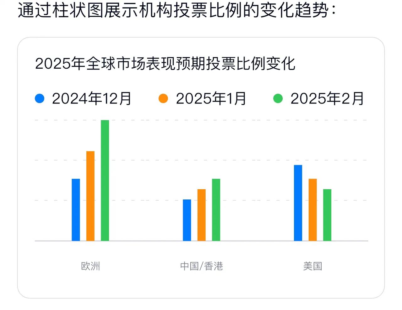 🔥【全球机构疯狂押注！欧洲成2025最大黑马，中概股杀疯了？】🔥
最新美银调