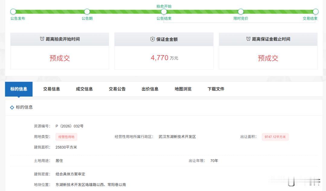 23 轮竞价！武汉鼎源 2.885 亿拿下光谷核心宅地，溢价超 20%

6 月
