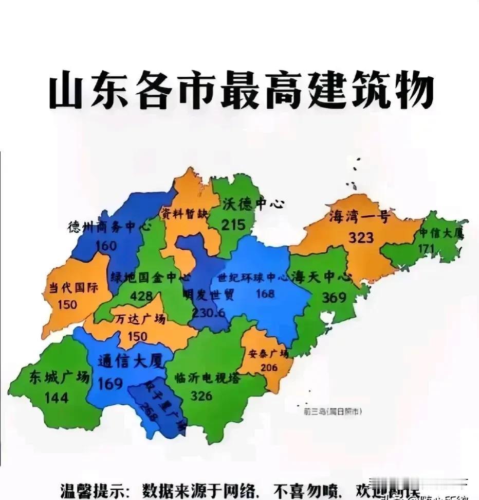 山东各市最高建筑物都是什么？排名第一的是济南的绿地国金中心！