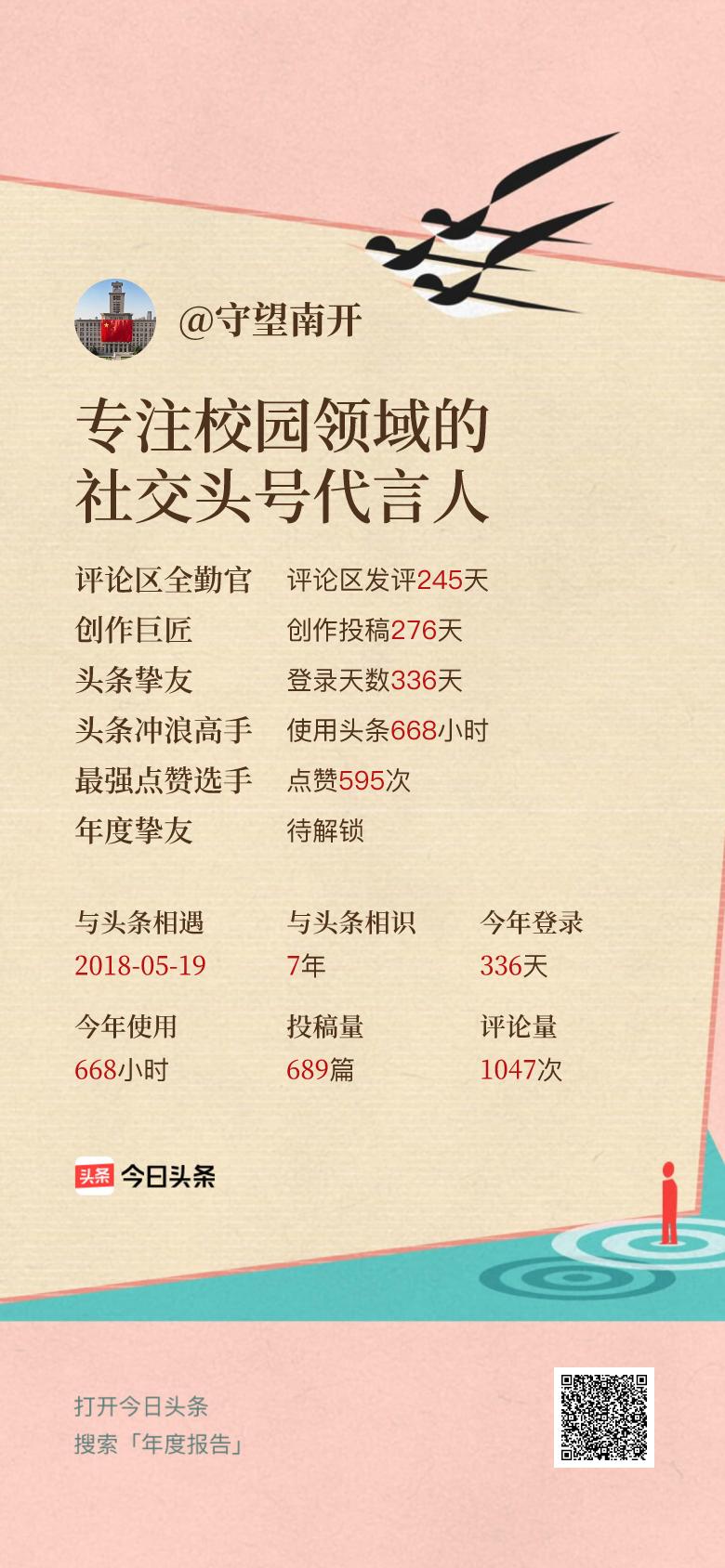头条年报上线！可生成个性化形象关键词😄我的年度关键词是“专注校园领域的社交头号