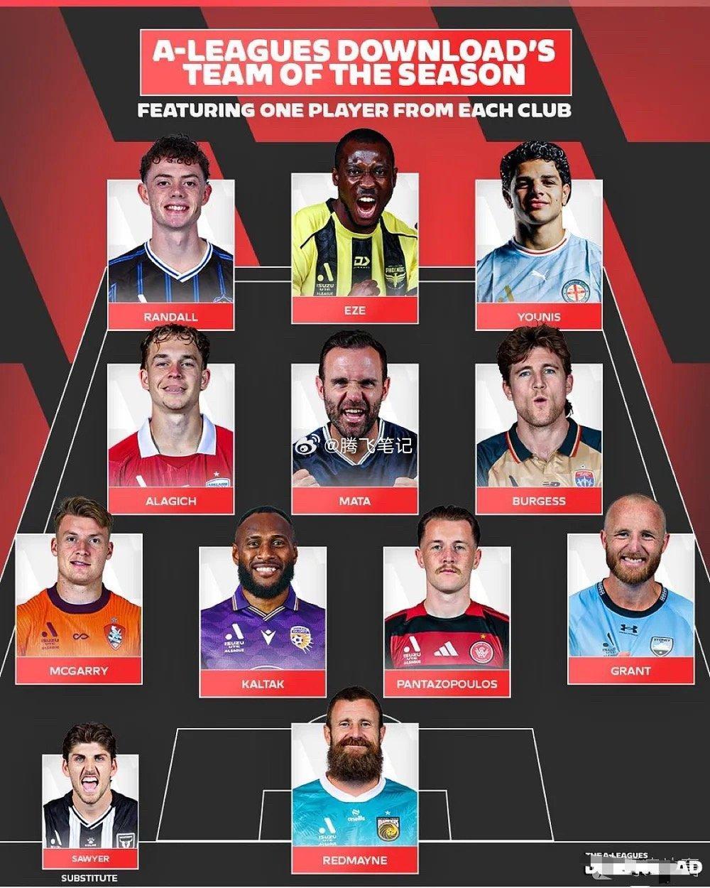 澳超联赛常规赛最佳阵容：马塔领衔，阿拉吉奇、埃泽在列4月29日讯 澳超联赛常规赛