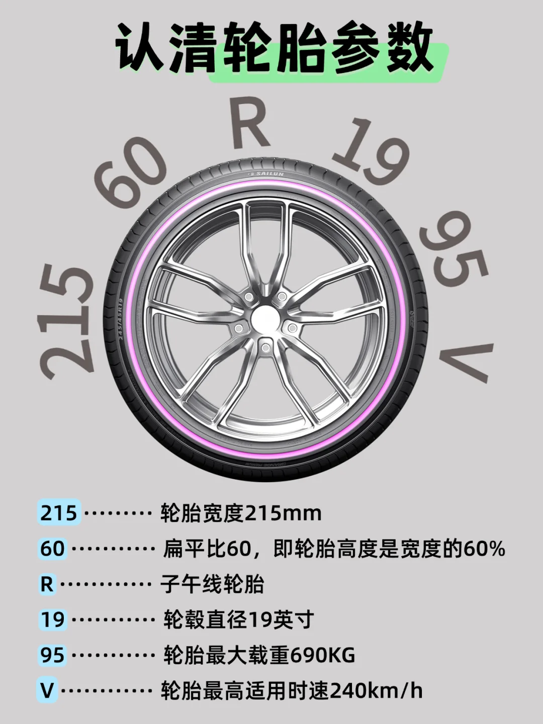 一图看清汽车轮胎参数，新司机🐎住