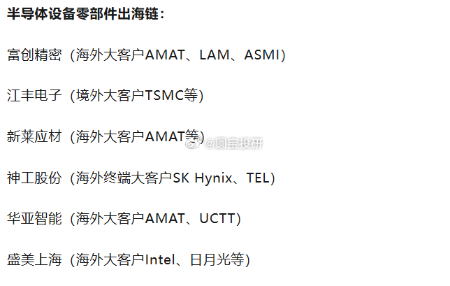 半导体设备，开启涨价周期！ 