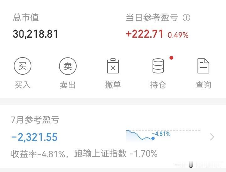 没意思！

上午绿了400多，下午红了222。虽然红了，但没啥意思。就红这么一点