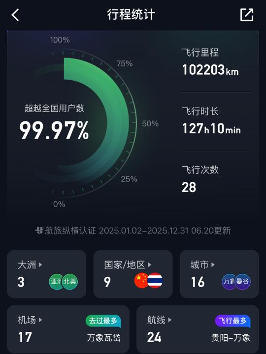 外贸人上半年战绩：人一定要200%相信自己