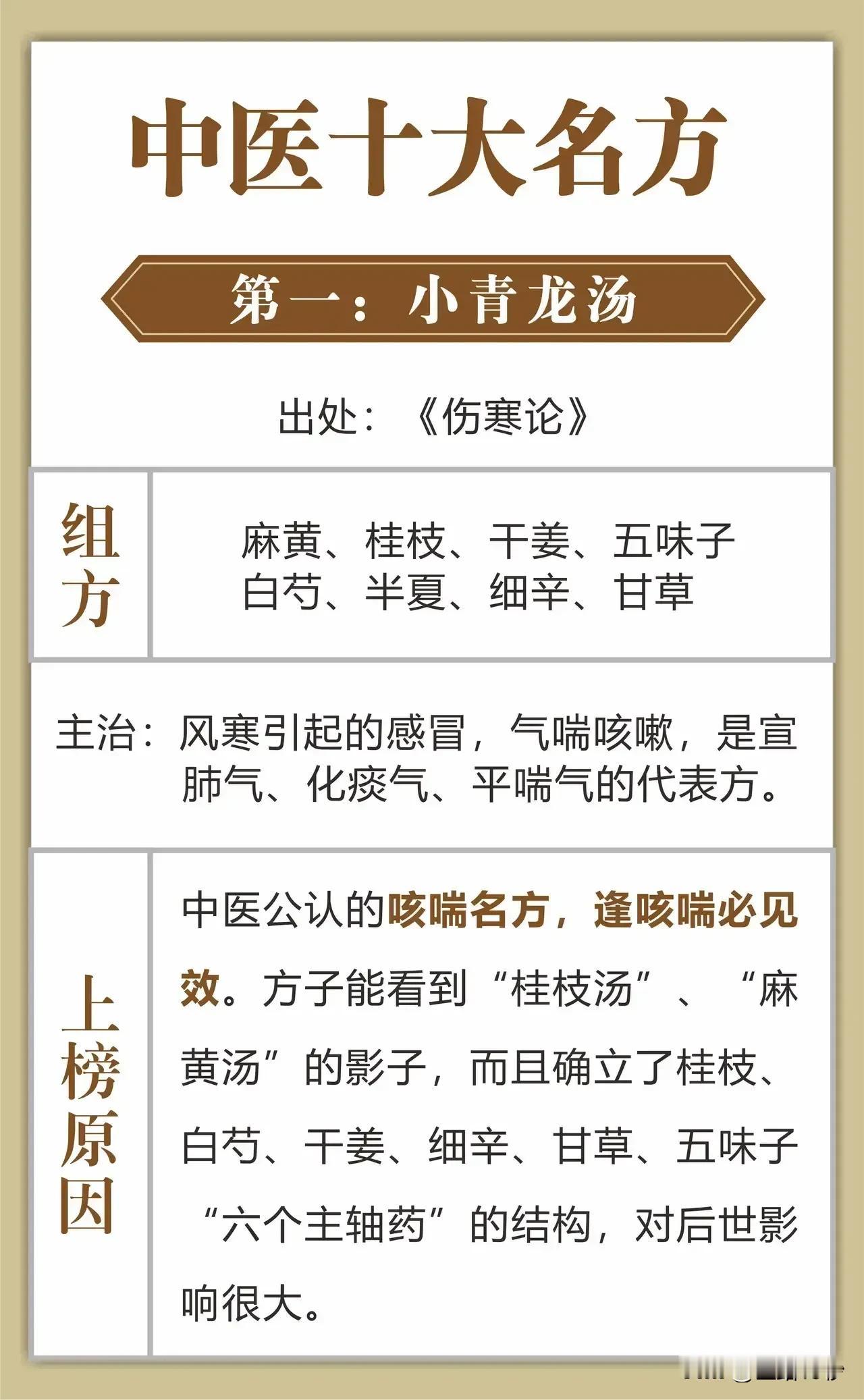 中医十大名方：千年传承，守护健康的瑰宝

中医，作为中华文化的瑰宝，历史悠久，博