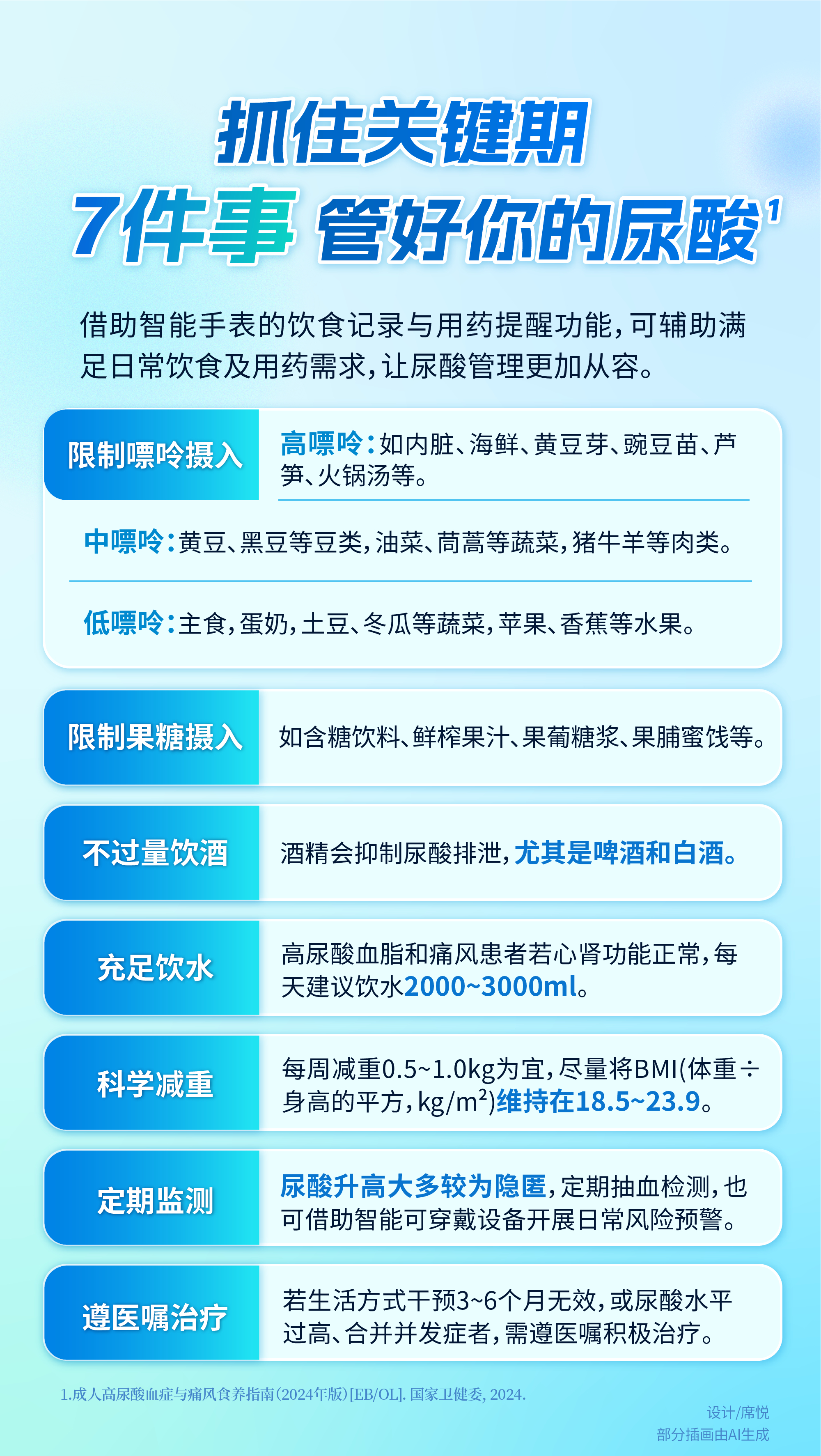 最近网上都在聊代谢健康，全国近三分之一青年男性尿酸超标32.3%的比例确实让人后