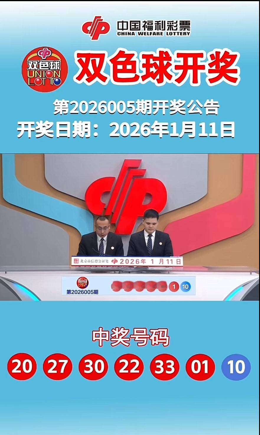 双色球第26005期开奖号码揭晓：红球01、20、22、27、30、33，蓝球1