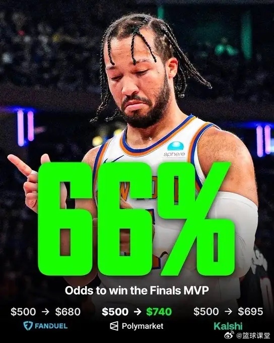 美媒晒图：尼克斯赢下G4之后 布伦森FMVP几率66% 尼克斯3比1马刺尼克斯绝