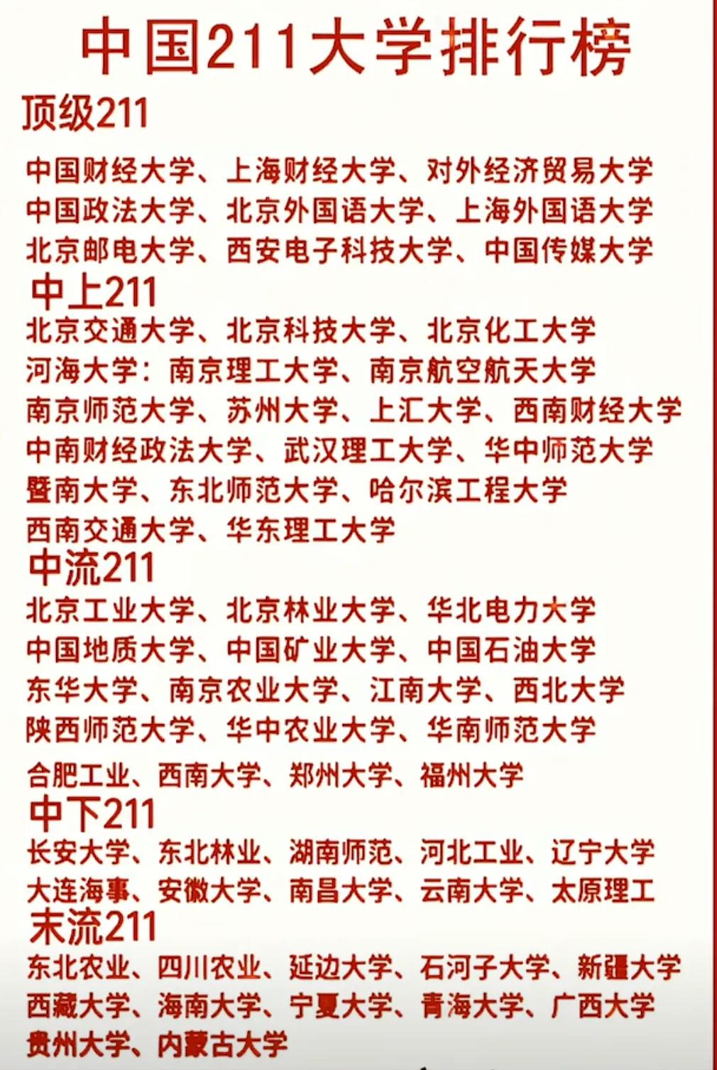 中国211大学排行榜
