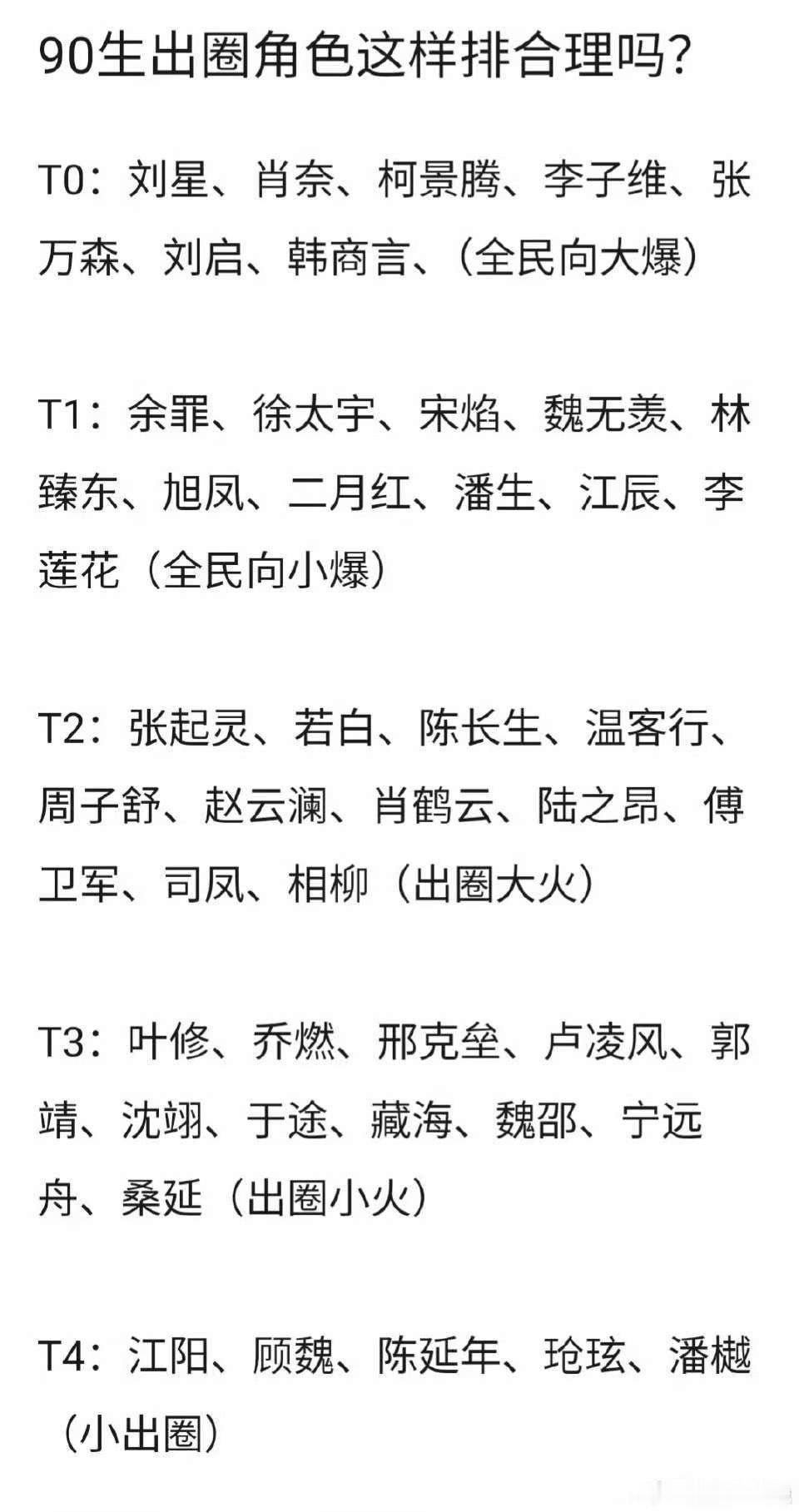 90生出圈角色排名90生出圈角色90生出圈角色排名。哇塞哇塞，[挤眼][挤眼][