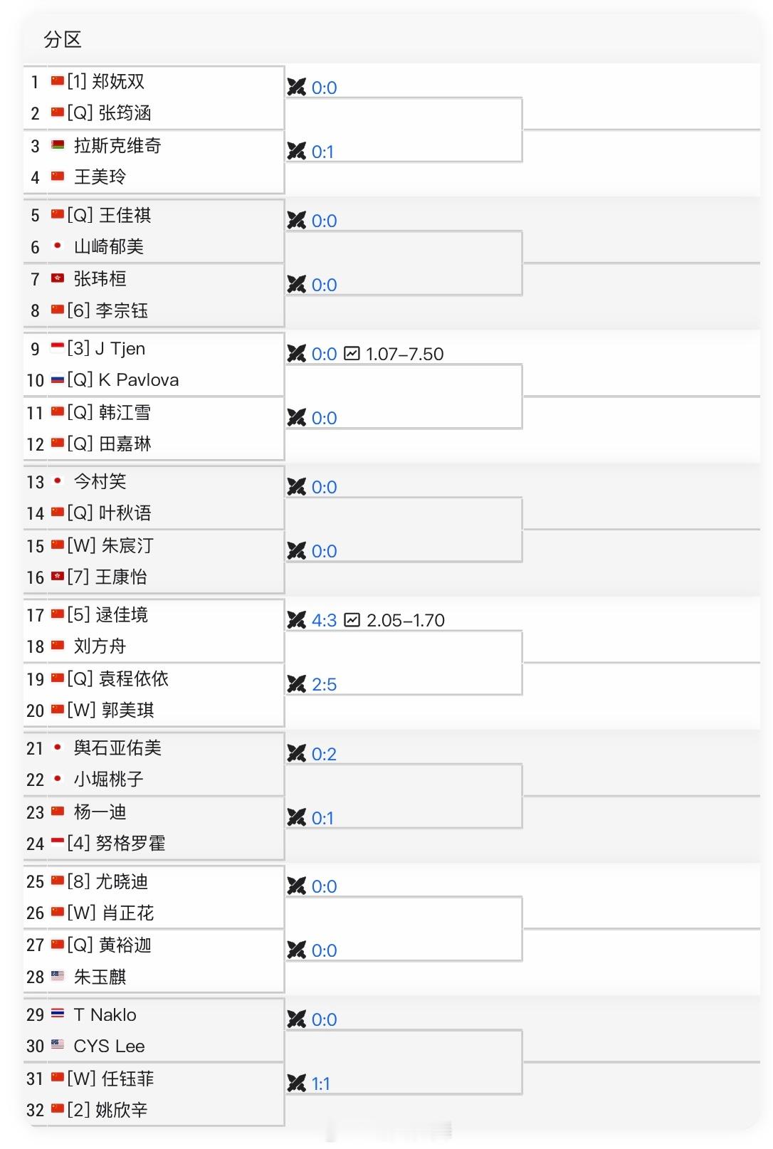 ITF台州W50单打签表郑妩双🇨🇳、姚欣辛🇨🇳分列前两号种子，继续冲击美