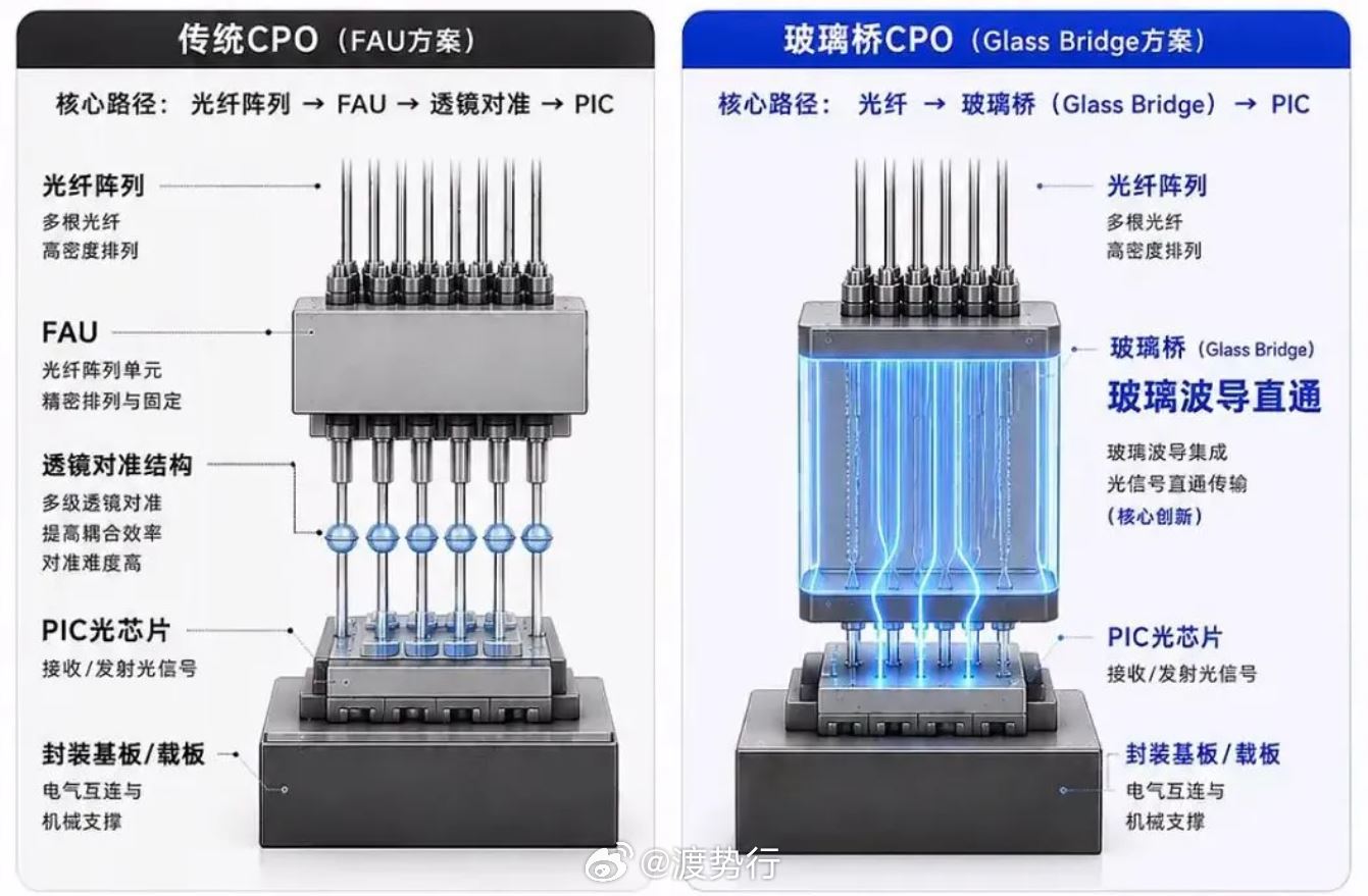 【盘前·6.29】半导体气体告急、光模块出口同比超100倍、机器人丝杠IPO——