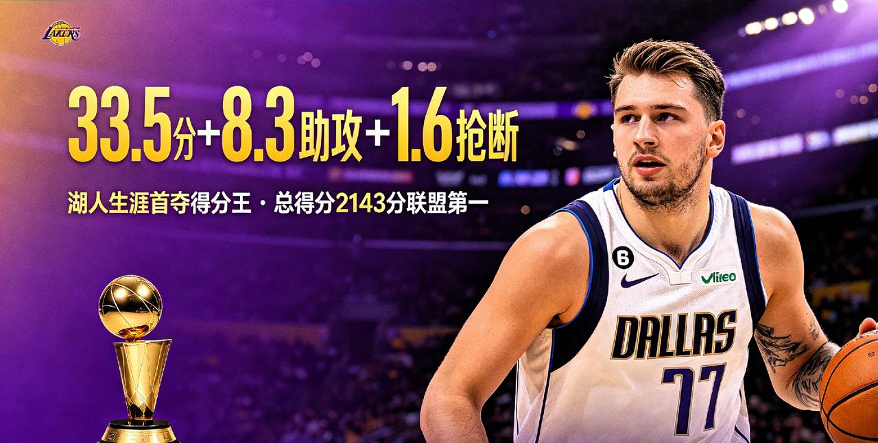 东契奇加冕得分王：别只吹分，这才是他最狠的地方
 
东契奇再度加冕得分王：别吹分