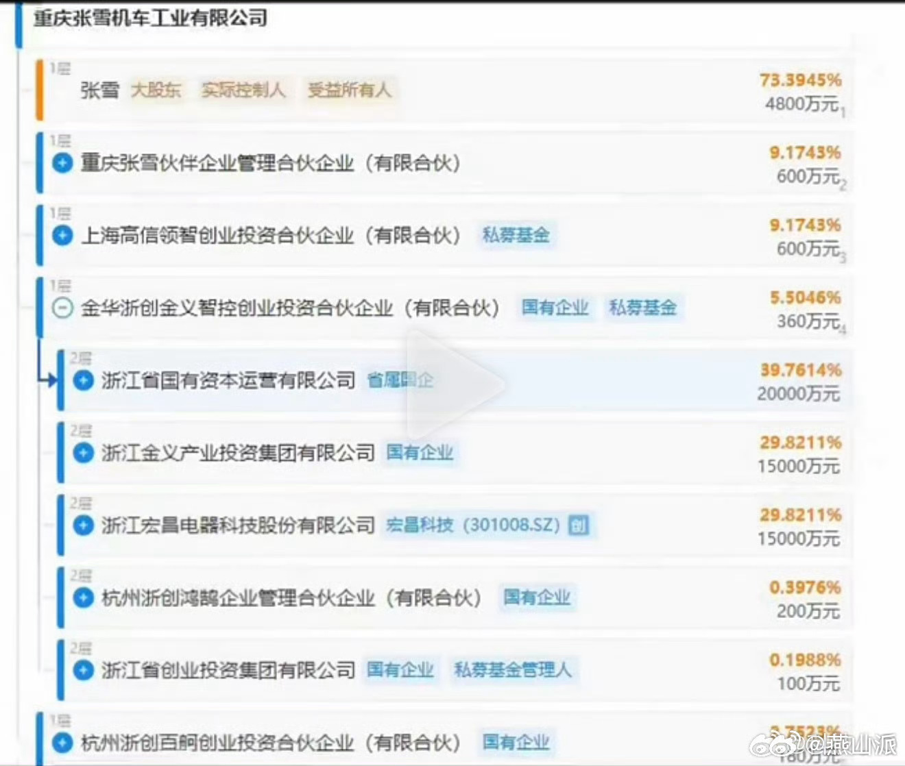 浙创投为张雪机车投资9000万怪不得人浙江人有钱呢，看看人这投资眼光～重点来了，
